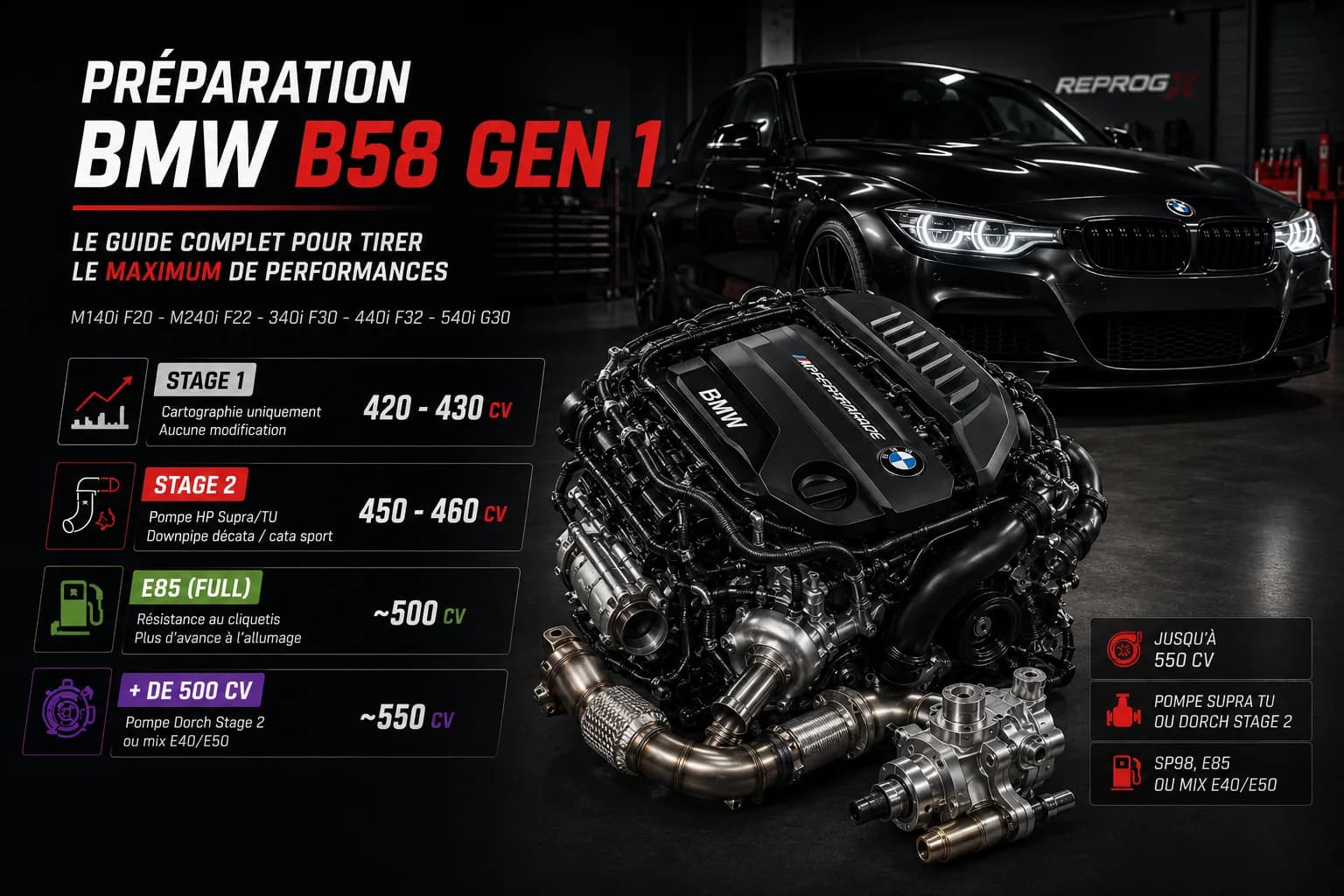 Moteur BMW B58 Gen 1 et BMW 340i F30 dans un atelier, illustrant la préparation moteur et la reprogrammation Stage 1, Stage 2 et E85.
