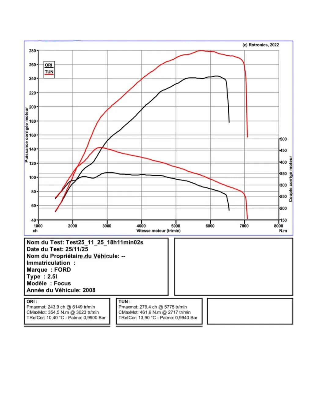 Ford Focus ST 2.5T - Stage 2